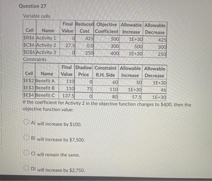 Question 27
Variable cells
Final Reduced Objective Allowable Allowable
Value Cost Coefficient Increase Decrease
Cell Name
$B$6 Activity 1
0
425
500
1E+30
425
$C$6 Activity 2
27.5
0.0
300
500
300
$D$6 Activity 3
0 250
400
1E+30
250
Constraints
Final Shadow Constraint Allowable Allowable
Value Price R.H. Side
Increase
Decrease
Cell Name
$E$2 Benefit A
110
0
60
50
1E+30
$E$3 Benefit B
110
75
110
1E+30
46
$E$4 Benefit C
137.5
0
80
57.5
1E+30
If the coefficient for Activity 2 in the objective function changes to $400, then the
objective function value:
A) will increase by $100.
B) will increase by $7,500.
OC) will remain the same.
D) will increase by $2,750.