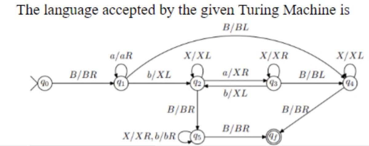 The language accepted by the given Turing Machine is
B/BL
a/aR
X/XL
X/XR
X/XL
B/BR
b/XL
a/XR
B/BL
40
42
93
b/XL
B/BR
B/BR
B/BR
X/XR,b/bR
