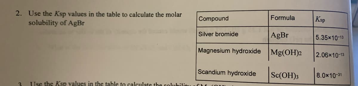 2. Use the Ksp values in the table to calculate the molar
Compound
Formula
Ksp
solubility of AGB.
Silver bromide
AgBr
5.35x10-13
Magnesium hydroxide
Mg(OH)2
2.06x10-13
Scandium hydroxide
Sc(OH)3
8.0x10-31
3.
Use the Ksp values in the table to calculate the soluhilitu
