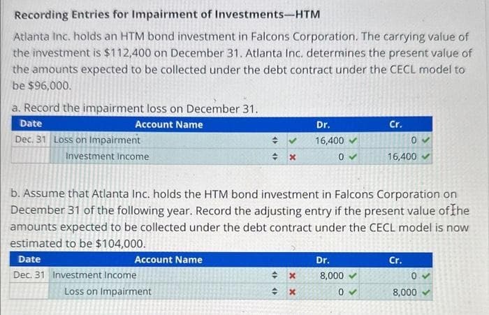 Recording Entries for Impairment of Investments-HTM
Atlanta Inc. holds an HTM bond investment in Falcons Corporation. The carrying value of
the investment is $112,400 on December 31. Atlanta Inc. determines the present value of
the amounts expected to be collected under the debt contract under the CECL model to
be $96,000.
a. Record the impairment loss on December 31.
Date
Account Name
Dec. 31 Loss on Impairment
Investment Income
Account Name
◆
Loss on Impairment
✓
x
<)
b. Assume that Atlanta Inc. holds the HTM bond investment in Falcons Corporation on
December 31 of the following year. Record the adjusting entry if the present value of the
amounts expected to be collected under the debt contract under the CECL model is now
estimated to be $104,000.
Date
Dec. 31 Investment Income
Dr.
16,400 ✓
0✓
수
x
→ x
Dr.
8,000
Cr.
0✔
0
16,400
Cr.
0
8,000
