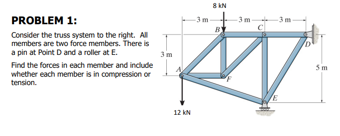 PROBLEM 1:
Consider the truss system to the right. All
members are two force members. There is
a pin at Point D and a roller at E.
Find the forces in each member and include
whether each member is in compression or
tension.
3 m
12 kN
3 m
8 kN
B
3 m.
-3 m
E
5 m