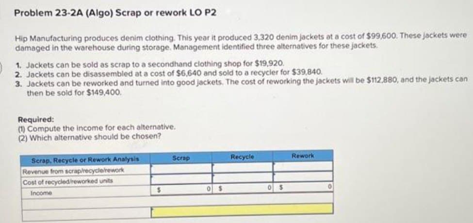 Problem 23-2A (Algo) Scrap or rework LO P2
Hip Manufacturing produces denim clothing. This year it produced 3,320 denim jackets at a cost of $99,600. These jackets were
damaged in the warehouse during storage. Management identified three alternatives for these jackets.
1. Jackets can be sold as scrap to a secondhand clothing shop for $19,920.
2. Jackets can be disassembled at a cost of $6,640 and sold to a recycler for $39,840.
3. Jackets can be reworked and turned into good jackets. The cost of reworking the jackets will be $112,880, and the jackets can
then be sold for $149,400.
Required:
(1) Compute the income for each alternative.
(2) Which alternative should be chosen?
Scrap, Recycle or Rework Analysis
Revenue from scrap/recycle/rework
Cost of recycled/reworked units
Income
Scrap
Recycle
Rework
$
°
$
0 $