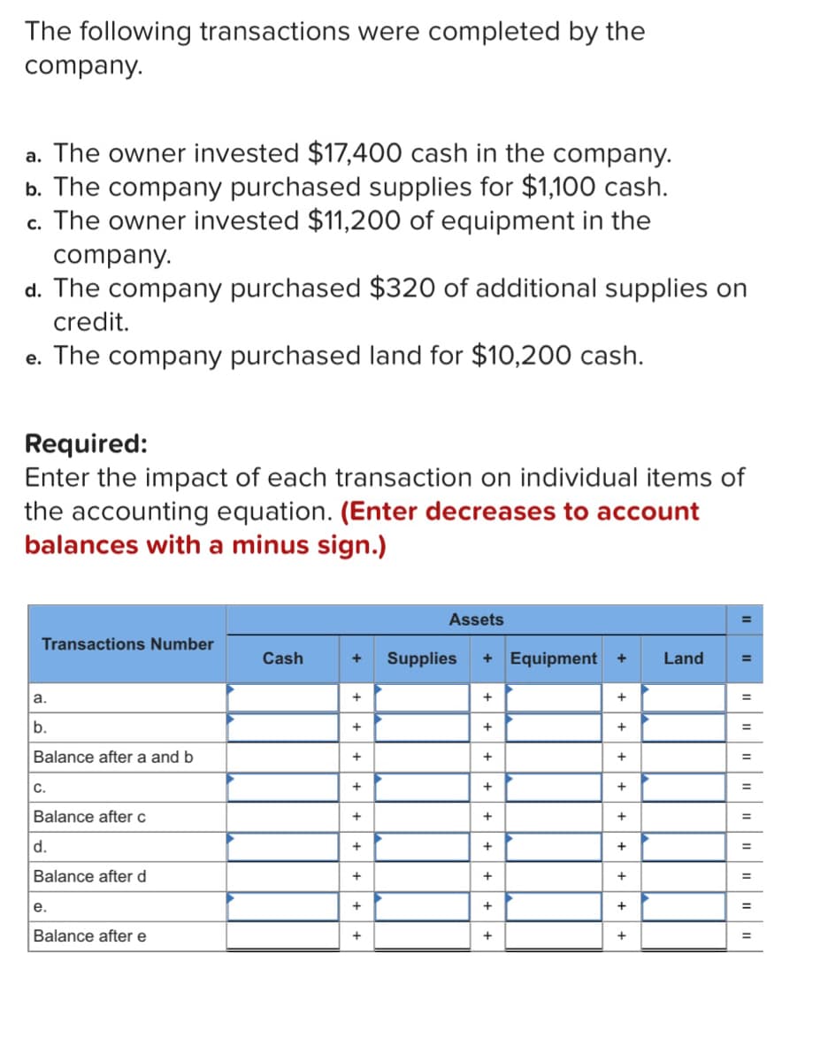 The following transactions were completed by the
company.
a. The owner invested $17,400 cash in the company.
b. The company purchased supplies for $1,100 cash.
c. The owner invested $11,200 of equipment in the
company.
d. The company purchased $320 of additional supplies on
credit.
e. The company purchased land for $10,200 cash.
Required:
Enter the impact of each transaction on individual items of
the accounting equation. (Enter decreases to account
balances with a minus sign.)
Assets
Transactions Number
Cash
Supplies
Equipment
Land
+
a.
+
b.
+
Balance after a and b
=
С.
+
Balance after c
+
d.
+
Balance after d
+
+
+
e.
+
+
Balance after e
+
+ +
