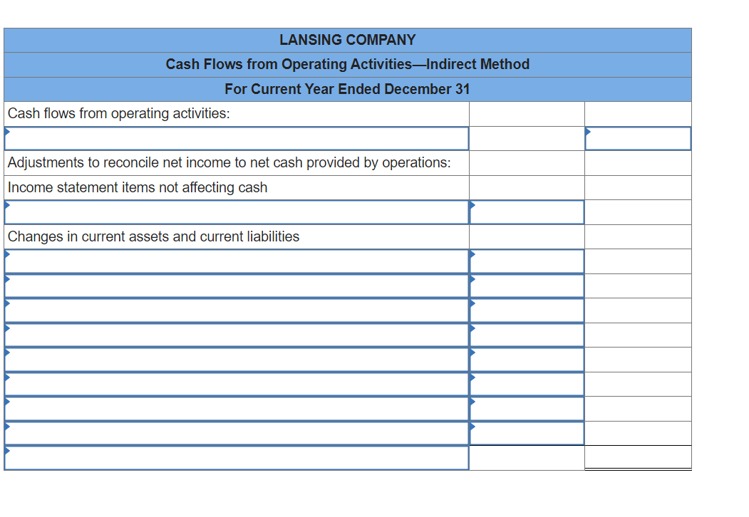 LANSING COMPANY
Cash Flows from Operating Activities-Indirect Method
For Current Year Ended December 31
Cash flows from operating activities:
Adjustments to reconcile net income to net cash provided by operations:
Income statement items not affecting cash
Changes in current assets and current liabilities