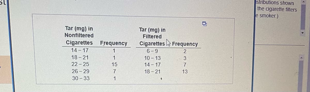 Tar (mg) in
Nonfiltered
Cigarettes Frequency
14-17
1
18-21
22-25
26-29
30-33
1
15
7
1
Tar (mg) in
Filtered
Cigarettes
6-9
10-13
14-17
18-21
1
Frequency
2
3
7
13
istributions shown
the cigarette filters
e smoker.)