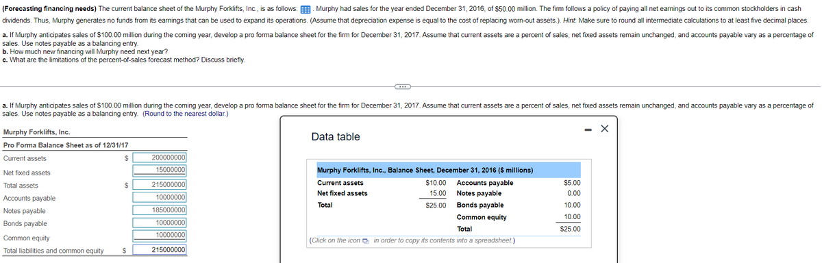 (Forecasting financing needs) The current balance sheet of the Murphy Forklifts, Inc., is as follows: Murphy had sales for the year ended December 31, 2016, of $50.00 million. The firm follows a policy of paying all net earnings out to its common stockholders in cash
dividends. Thus, Murphy generates no funds from its earnings that can be used to expand its operations. (Assume that depreciation expense is equal to the cost of replacing worn-out assets.). Hint. Make sure to round all intermediate calculations to at least five decimal places.
a. If Murphy anticipates sales of $100.00 million during the coming year, develop a pro forma balance sheet for the firm for December 31, 2017. Assume that current assets are a percent of sales, net fixed assets remain unchanged, and accounts payable vary as a percentage of
sales. Use notes payable as a balancing entry.
b. How much new financing will Murphy need next year?
c. What are the limitations of the percent-of-sales forecast method? Discuss briefly.
a. If Murphy anticipates sales of $100.00 million during the coming year, develop a pro forma balance sheet for the firm for December 31, 2017. Assume that current assets are a percent of sales, net fixed assets remain unchanged, and accounts payable vary as a percentage of
sales. Use notes payable as a balancing entry. (Round to the nearest dollar.)
Murphy Forklifts, Inc.
Pro Forma Balance Sheet as of 12/31/17
Current assets
Net fixed assets
Total assets
Accounts payable
Notes payable
Bonds payable
Common equity
Total liabilities and common equity
$
$
$
200000000
15000000
215000000
10000000
185000000
10000000
10000000
215000000
***
Data table
Murphy Forklifts, Inc., Balance Sheet, December 31, 2016 ($ millions)
$10.00
Current assets
Accounts payable
15.00 Notes payable
$25.00
Net fixed assets
Total
Bonds payable
Common equity
Total
(Click on the icon in order to copy its contents into a spreadsheet.)
$5.00
0.00
10.00
10.00
$25.00
-
X
