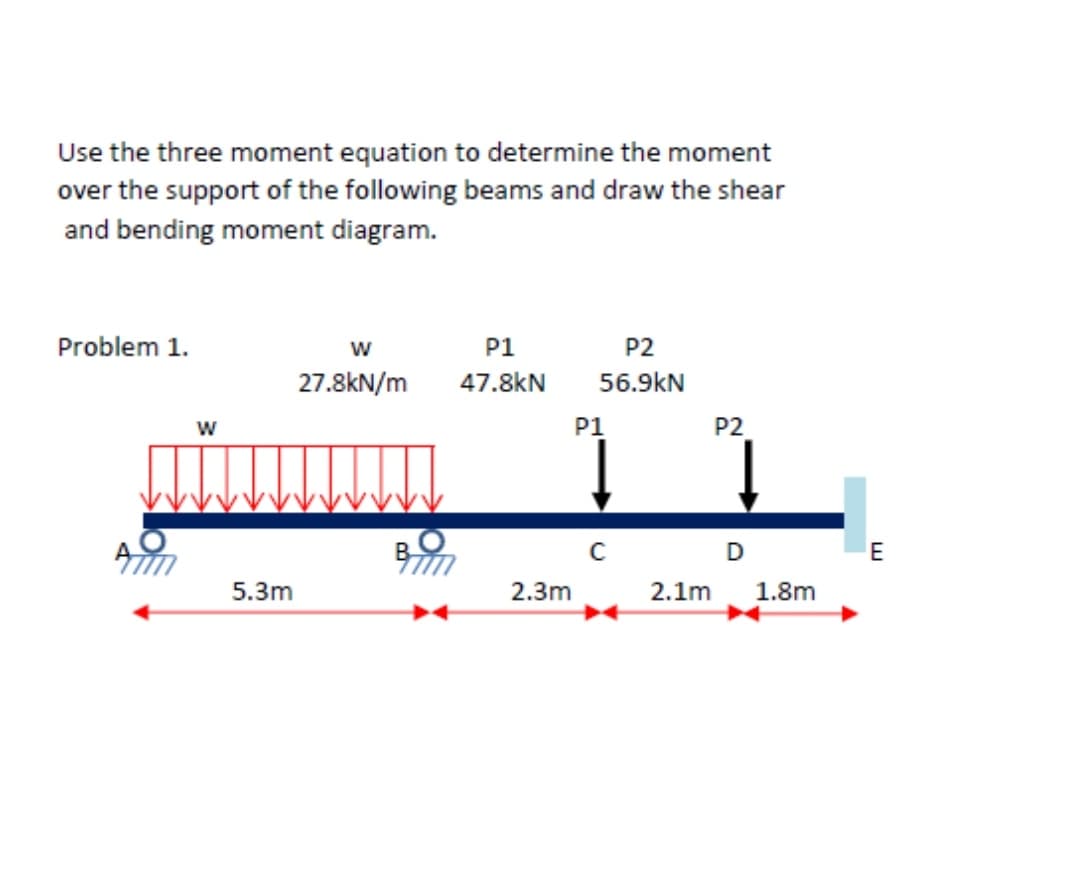 Use the three moment equation to determine the moment
over the support of the following beams and draw the shear
and bending moment diagram.
Problem 1.
W
P1
P2
56.9KN
27.8kN/m
47.8kN
W
5.3m
Bim
2.3m
P1
↓
C
2.1m
P2
↓
D
1.8m
E