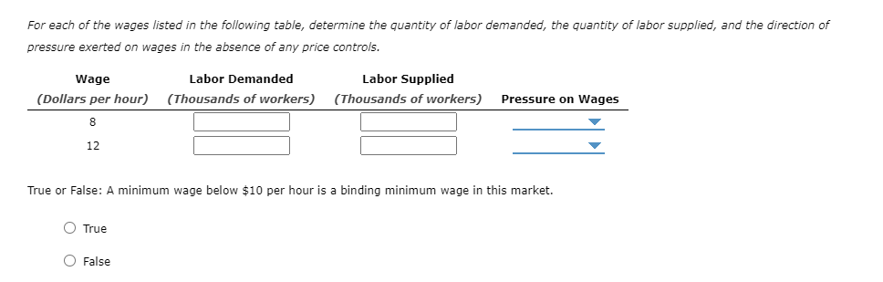 For each of the wages listed in the following table, determine the quantity of labor demanded, the quantity of labor supplied, and the direction of
pressure exerted on wages in the absence of any price controls.
Wage
Labor Demanded
Labor Supplied
(Dollars per hour)
(Thousands of workers)
(Thousands of workers)
Pressure on Wages
8
12
True or False: A minimum wage below $10 per hour is a binding minimum wage in this market.
O True
O False
