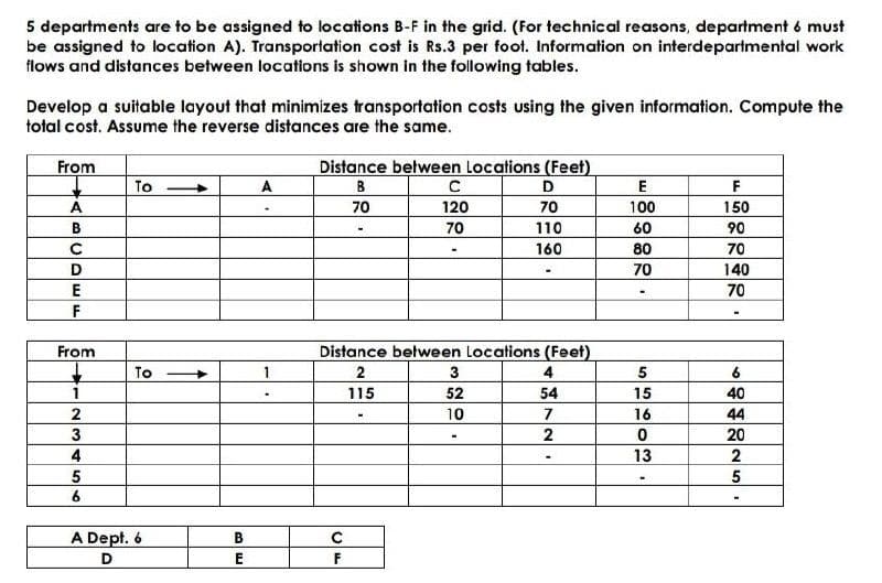 5 departments are to be assigned to locations B-F in the grid. (For technical reasons, department 6 must
be assigned to location A). Transportation cost is Rs.3 per foot. Information on interdepartmental work
flows and distances between locations is shown in the following tables.
Develop a suitable layout that minimizes transportation costs using the given information. Compute the
total cost. Assume the reverse distances are the same.
From
Distance between Locations (Feet)
To
A
B
D
E
F
A
70
120
70
100
150
70
110
60
90
160
80
70
D
70
140
E
70
F
From
Distance between Locations (Feet)
To
2
4
115
52
54
15
40
2
10
16
44
3
2
20
13
2
6
A Dept. 6
B
D
E
F
