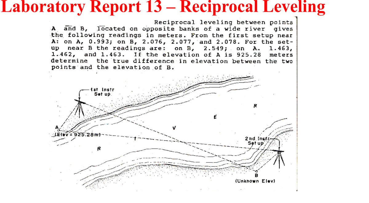 Laboratory Report 13 – Reciprocal Leveling
Reciprocal leveling between points
gives
and B,
Tocated on opposite banks of a wide river
the following readings in meters. From the first setup near
on A, 0.993; оп В, 2.076, 2.077, and 2.078. For the set-
on B,
If the elevation of A is 925.28
the true difference in elevation between the two
A
A:
near B the readings are:
and 1.463.
2.549;
on
A.
1.463,
up
1.462,
determine
meters
points and the elevation of B.
{st instr
Set up
V
JElev= 925.28m)
2nd. Insfr
Set up
(Unknown Elev)

