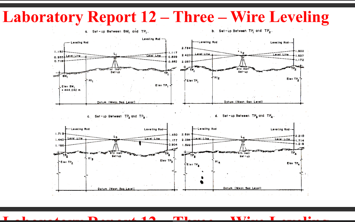 Laboratory Report 12 – Three – Wire Leveling
-
a.
Set - up Between BM, ond TP,,
b. Set - up Between TP and TP,.
Levellng Rod
Leveling Rod
-Leveling Rod
Leveling Rod-
2.784
1.1 52
F1.900
1.117
Lavel Lins
2.420 Laval Lina
Level Line
0.935 Livel Line
0.7184
0.899
+1.537
1,172
0.882
2.057-
Ist instr
Set-up
* TP,
2nd instr
Set-up
* BMI
Elov TP,
HI2
Elev TP,
Elav TPI
Elov BM,
* 444.242 m
Datum (Mean Se0 Lavel)
Datum (Men Sea Lovel)
Set - up Between TP, and TP,.
d.
Set - up Betwen TR and TP.
C.
Leveting Rod
Loveling Rod-
Leveling Rod
Lovelting Red-
1.71
1.450
2.001
2.210
1.440LeYaL Line
Lavai Line
2.094 al Ling
Layal Line
F1.177
F1.714
F1.216
-0.904
1.S99
X th Inatr
wY m n" 7d inett
T
TP4
ТР
Sat-up
TP
Hls
Elev TP3
PElov TP,
TElav TP,
Elav TP.
Oatum Meon See Levell
Datum IMean Sea Lavel)
