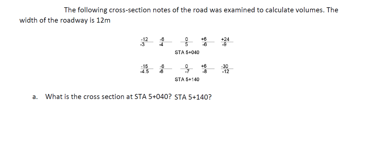 The following cross-section notes of the road was examined to calculate volumes. The
width of the roadway is 12m
-12
-3
+6
-6
+24
-9
STA 5+040
-15
-4.5
+6
-8
-6
-30
-12
-6
-7
STA 5+140
a.
What is the cross section at STA 5+040? STA 5+140?
