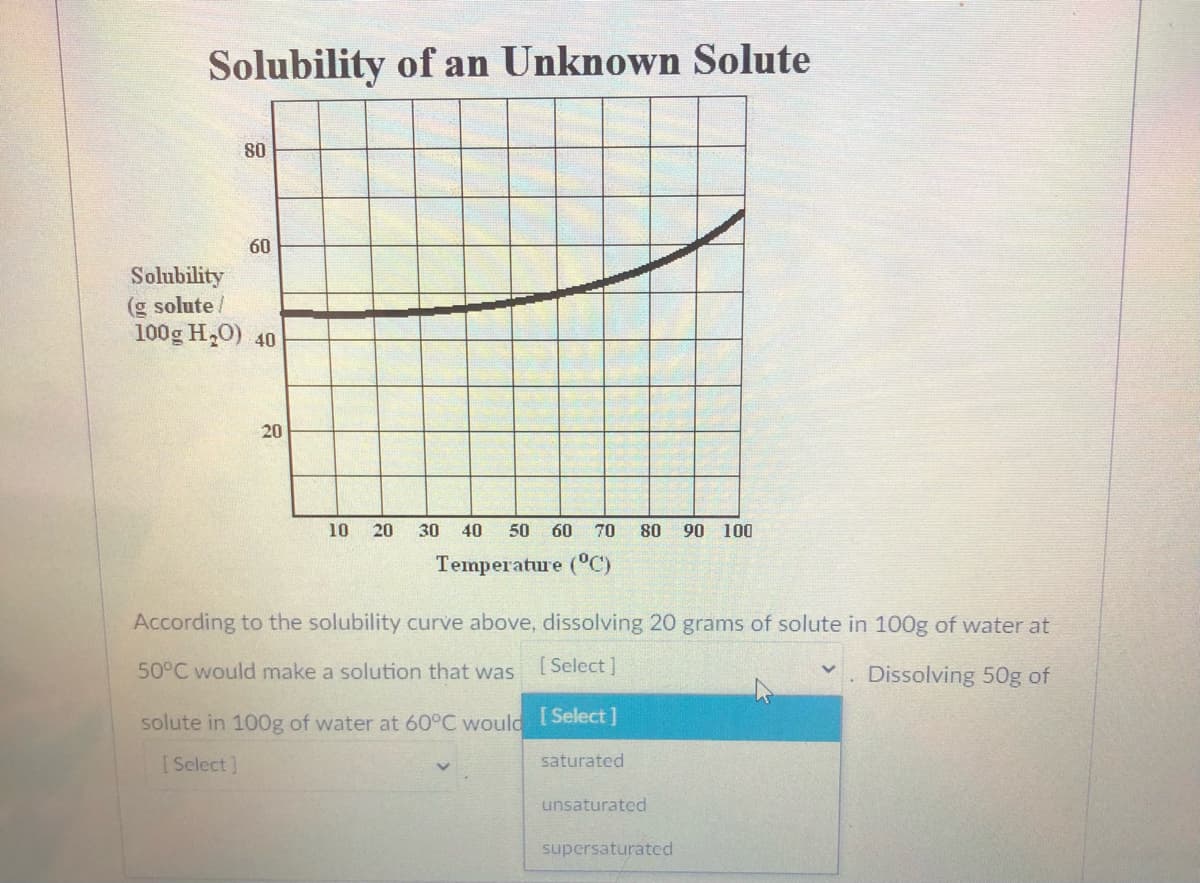 Solubility of an Unknown Solute
08
60
Solubility
(g solute /
100g H,0) 40
10
20
30 40 50
60
70
80
90 100
Temperature (°C)
According to the solubility curve above, dissolving 20 grams of solute in 100g of water at
50°C would make a solution that was
[ Select]
Dissolving 50g of
solute in 100g of water at 60°C would
[ Select]
[Select]
saturated
unsaturated
supersaturatcd
20
