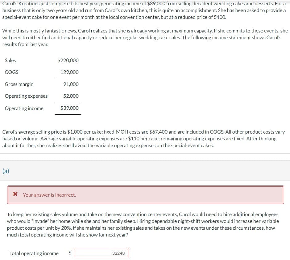 Carol's Kreations just completed its best year, generating income of $39,000 from selling decadent wedding cakes and desserts. For a
business that is only two years old and run from Carol's own kitchen, this is quite an accomplishment. She has been asked to provide a
special-event cake for one event per month at the local convention center, but at a reduced price of $400.
While this is mostly fantastic news, Carol realizes that she is already working at maximum capacity. If she commits to these events, she
will need to either find additional capacity or reduce her regular wedding cake sales. The following income statement shows Carol's
results from last year.
Sales
COGS
Gross margin
Operating expenses
Operating income
$220,000
129,000
(a)
91,000
52,000
$39,000
Carol's average selling price is $1,000 per cake; fixed-MOH costs are $67,400 and are included in COGS. All other product costs vary
based on volume. Average variable operating expenses are $110 per cake; remaining operating expenses are fixed. After thinking
about it further, she realizes she'll avoid the variable operating expenses on the special-event cakes.
* Your answer is incorrect.
To keep her existing sales volume and take on the new convention center events, Carol would need to hire additional employees
who would "invade" her home while she and her family sleep. Hiring dependable night-shift workers would increase her variable
product costs per unit by 20%. If she maintains her existing sales and takes on the new events under these circumstances, how
much total operating income will she show for next year?
tA
Total operating income $
33248