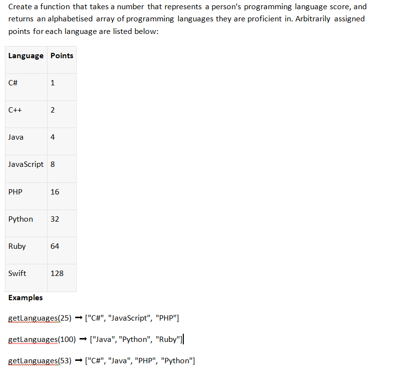 Create a function that takes a number that represents a person's programming language score, and
returns an alphabetised array of programming languages they are proficient in. Arbitrarily assigned
points for each language are listed below:
Language Points
C#
C++
Java
PHP
JavaScript 8
1
Ruby
2
Swift
Python 32
16
64
128
Examples
getLanguages (25) → ["C#", "JavaScript", "PHP"]
getLanguages(100) → ["Java", "Python", "Ruby"]
getLanguages (53) → ["C#", "Java", "PHP", "Python"]