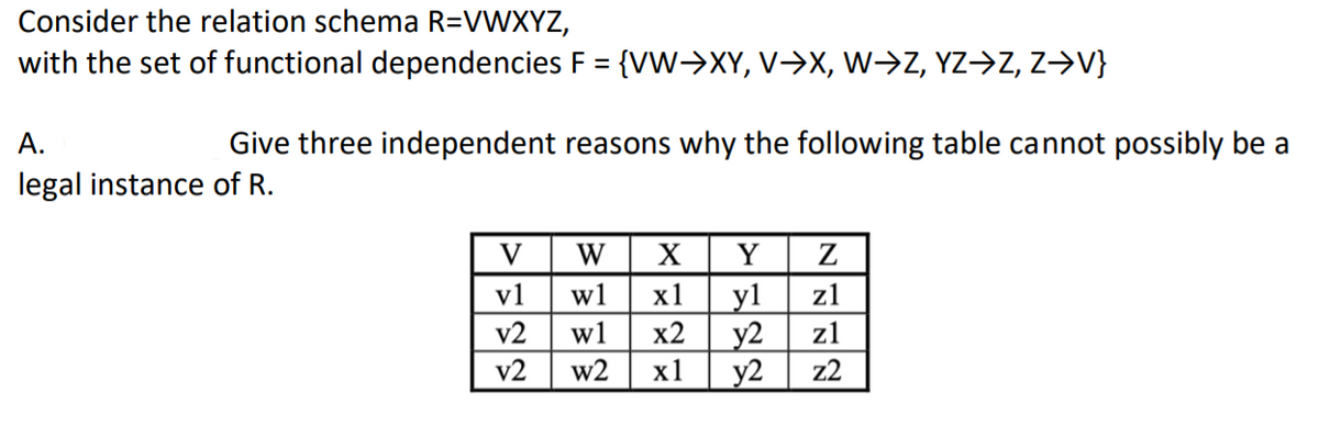 Consider the relation schema R=VWXYZ,
with the set of functional dependencies F = {VW->XY, V->X, W->Z, YZ→Z, Z->V}
А.
Give three independent reasons why the following table cannot possibly be a
legal instance of R.
V
W
Z
yl
x2
X
Y
v1
w1
х1
z1
_y2
x1
v2
w1
z1
v2
w2
y2
z2
