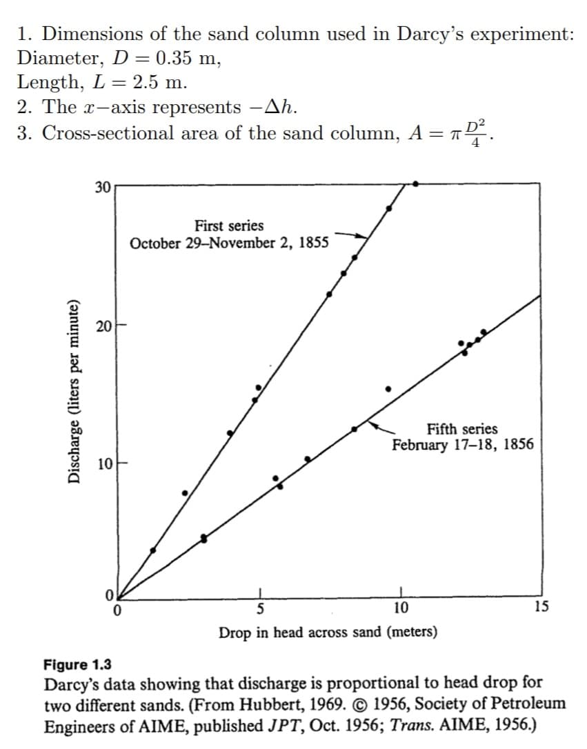 1. Dimensions of the sand column used in Darcy's experiment:
Diameter, D = 0.35 m,
Length, L = 2.5 m.
2. The x-axis represents —Ah.
3. Cross-sectional area of the sand column, A = ².
π
Discharge (liters per minute)
30
20
10
0
First series
October 29-November 2, 1855
Fifth series
February 17-18, 1856
5
10
Drop in head across sand (meters)
15
Figure 1.3
Darcy's data showing that discharge is proportional to head drop for
two different sands. (From Hubbert, 1969. © 1956, Society of Petroleum
Engineers of AIME, published JPT, Oct. 1956; Trans. AIME, 1956.)