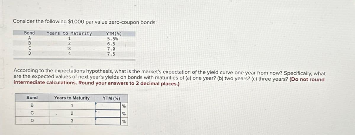 Consider the following $1,000 par value zero-coupon bonds:
Bond
A
Years to Maturity
B
1
2
YTM(%)
5.5%
6.5
C
D
3
4
7.0
7.5
According to the expectations hypothesis, what is the market's expectation of the yield curve one year from now? Specifically, what
are the expected values of next year's yields on bonds with maturities of (a) one year? (b) two years? (c) three years? (Do not round
intermediate calculations. Round your answers to 2 decimal places.)
Bond
Years to Maturity
YTM (%)
B
1
%
C
2
%
D
3
%