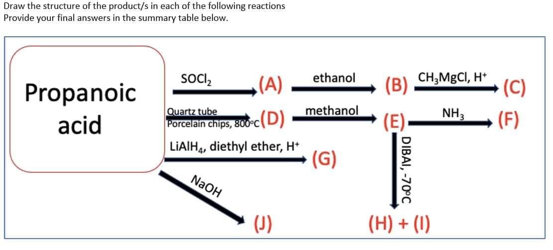 Draw the structure of the product/s in each of the following reactions
Provide your final answers in the summary table below.
CH;MGCI, H*
(C)
ethanol
SOCI,
(A)
(B)
Propanoic
methanol
(E)
NH3
(F)
Quartz tube
acid
Porcelain chips, 800°CD)
LIAIH,, diethyl ether, H*
(G)
NaOH
(J)
(H) + (1)
DIBAI, -70°C
