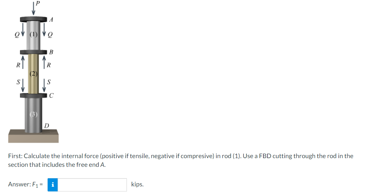 A
er (1) VQ
(2)
(3)
B
R
C
D
First: Calculate the internal force (positive if tensile, negative if compresive) in rod (1). Use a FBD cutting through the rod in the
section that includes the free end A.
Answer: F₁ = i
kips.