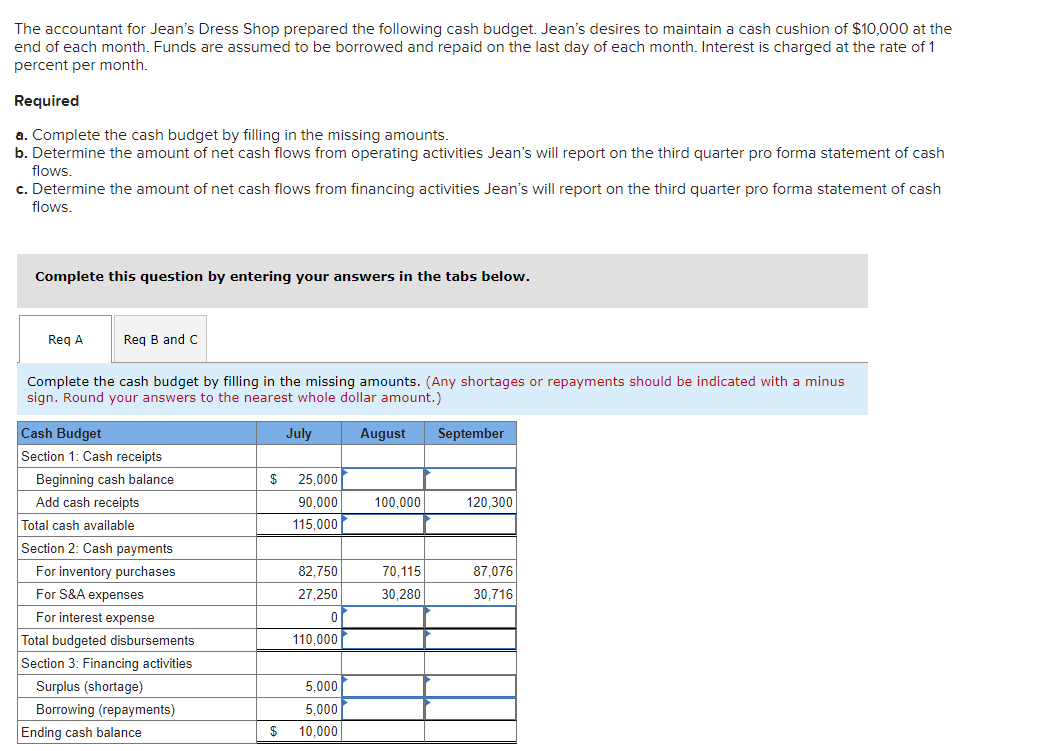 The accountant for Jean's Dress Shop prepared the following cash budget. Jean's desires to maintain a cash cushion of $10,000 at the
end of each month. Funds are assumed to be borrowed and repaid on the last day of each month. Interest is charged at the rate of 1
percent per month.
Required
a. Complete the cash budget by filling in the missing amounts.
b. Determine the amount of net cash flows from operating activities Jean's will report on the third quarter pro forma statement of cash
flows.
c. Determine the amount of net cash flows from financing activities Jean's will report on the third quarter pro forma statement of cash
flows.
Complete this question by entering your answers in the tabs below.
Req A
Req B and C
Complete the cash budget by filling in the missing amounts. (Any shortages or repayments should be indicated with a minus
sign. Round your answers to the nearest whole dollar amount.)
Cash Budget
Section 1: Cash receipts
Beginning cash balance
Add cash receipts
Total cash available
Section 2: Cash payments
For inventory purchases
For S&A expenses
For interest expense
Total budgeted disbursements
Section 3: Financing activities
Surplus (shortage)
Borrowing (repayments)
Ending cash balance
July
$ 25.000
90,000
115,000
82,750
27,250
0
110,000
5.000
5,000
$10,000
August September
100.000
70,115
30,280
120.300
87,076
30,716