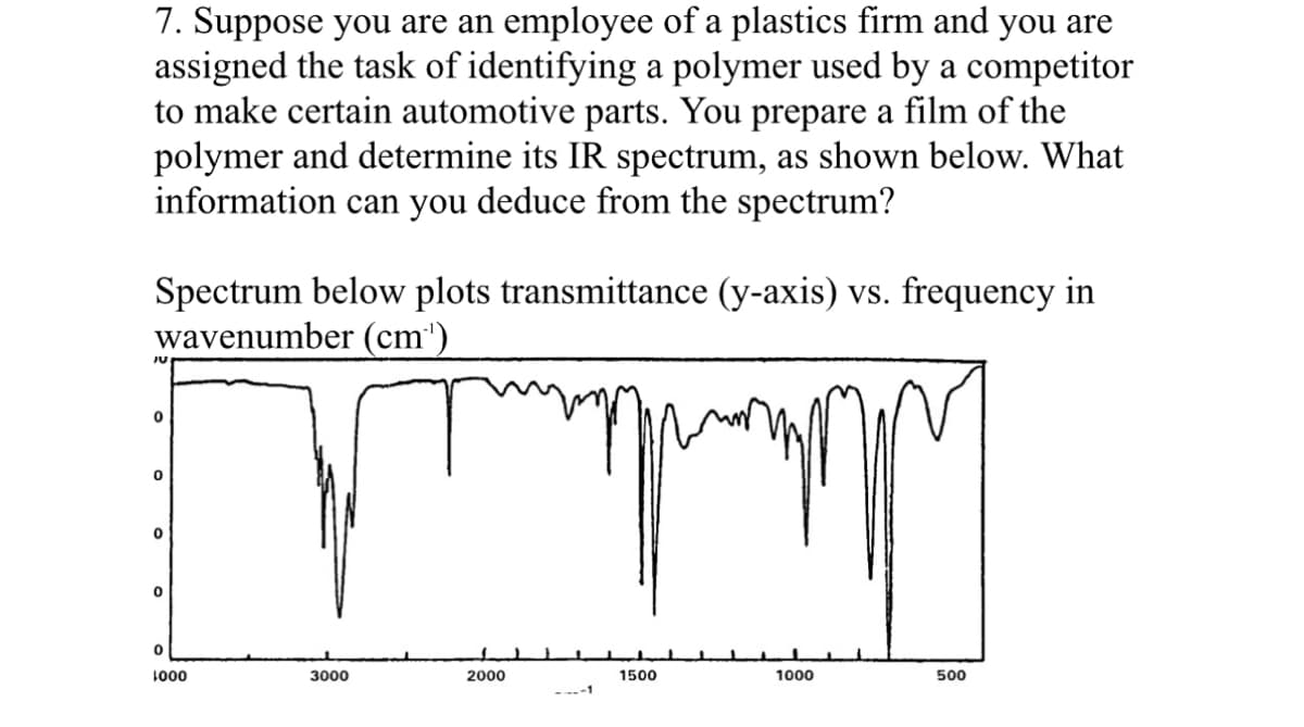 7. Suppose you are an employee of a plastics firm and you are
assigned the task of identifying a polymer used by a competitor
to make certain automotive parts. You prepare a film of the
polymer and determine its IR spectrum, as shown below. What
information can you deduce from the spectrum?
Spectrum below plots transmittance (y-axis) vs. frequency in
wavenumber (cm³¹)
T прити
JU
0
0
0
0
0
1000
3000
2000
1500
1000
500