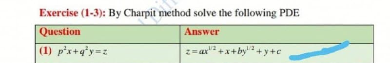 Exercise (1-3): By Charpit method solve the following PDE
Question
Answer
1/2
(1) p²x+q²y=z
z = ax +x+by¹/2+y+c
