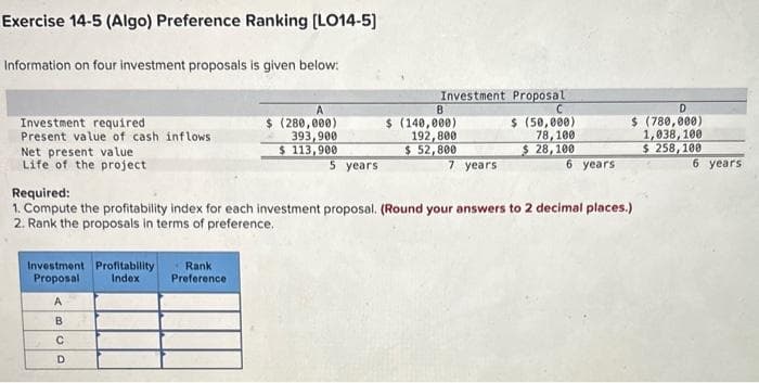 Exercise 14-5 (Algo) Preference Ranking [LO14-5]
Information on four investment proposals is given below:
Investment required
Present value of cash inflows
Net present value
Life of the project
Investment Profitability
Proposal
Index
A
BUD
В
с
D
$ (280,000)
393,900
$ 113,900
Required:
1. Compute the profitability index for each investment proposal. (Round your answers to 2 decimal places.)
2. Rank the proposals in terms of preference.
Rank
Preference.
5 years
Investment Proposal
C
$ (50,000)
78,100
$28,100
B
$ (140,000)
192,800
$ 52,800
7 years
6 years
D
$ (780,000)
1,038, 100
$ 258, 100
6 years.