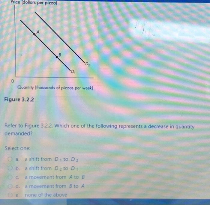 Price (dollars per pizza)
0
D₁
Figure 3.2.2
Quantity (thousands of pizzas per week)
D₂
Refer to Figure 3.2.2. Which one of the following represents a decrease in quantity
demanded?
Select one:
O a. a shift from D₁ to D₂
b. a shift from D₂ to D₁
c. a movement from A to B
d. a movement from B to A
none of the above