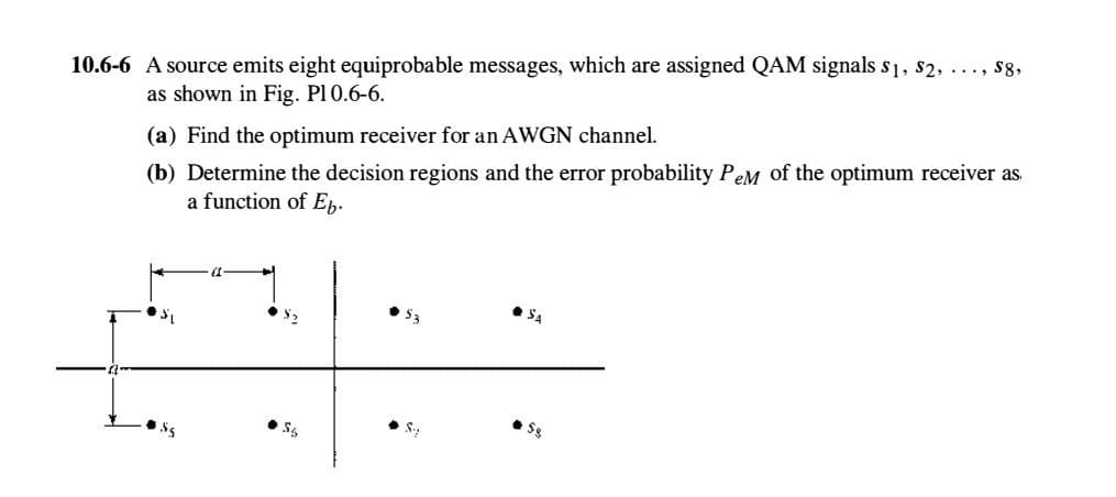 10.6-6 A source emits eight equiprobable messages, which are assigned QAM signals s1, s2, ..., s8,
as shown in Fig. Pl 0.6-6.
(a) Find the optimum receiver for an AWGN channel.
(b) Determine the decision regions and the error probability PeM of the optimum receiver as
a function of Ep.
• S4
