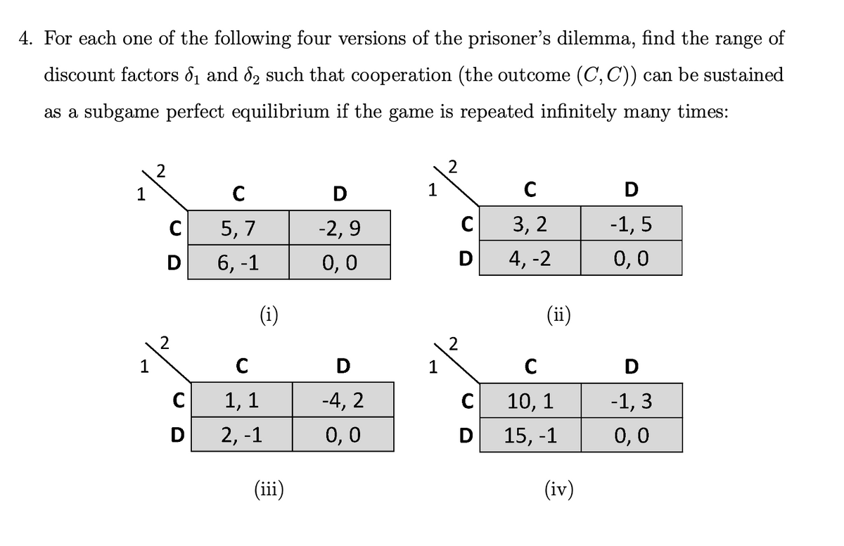 4. For each one of the following four versions of the prisoner's dilemma, find the range of
discount factors ₁ and ₂ such that cooperation (the outcome (C, C)) can be sustained
as a subgame perfect equilibrium if the game is repeated infinitely many times:
1
1
2
с
D
2
C
D
C
5, 7
6, -1
(i)
с
1, 1
2, -1
(iii)
D
-2,9
0,0
D
-4, 2
0,0
1
1
C
D
C
D
C
3, 2
4, -2
(ii)
C
10, 1
15, -1
(iv)
D
-1,5
0,0
D
-1, 3
0,0