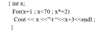 { int x;
For(x=1; x<70 ; x*=2)
Cout<<x<<"\t “<<x+3<<endl;
}