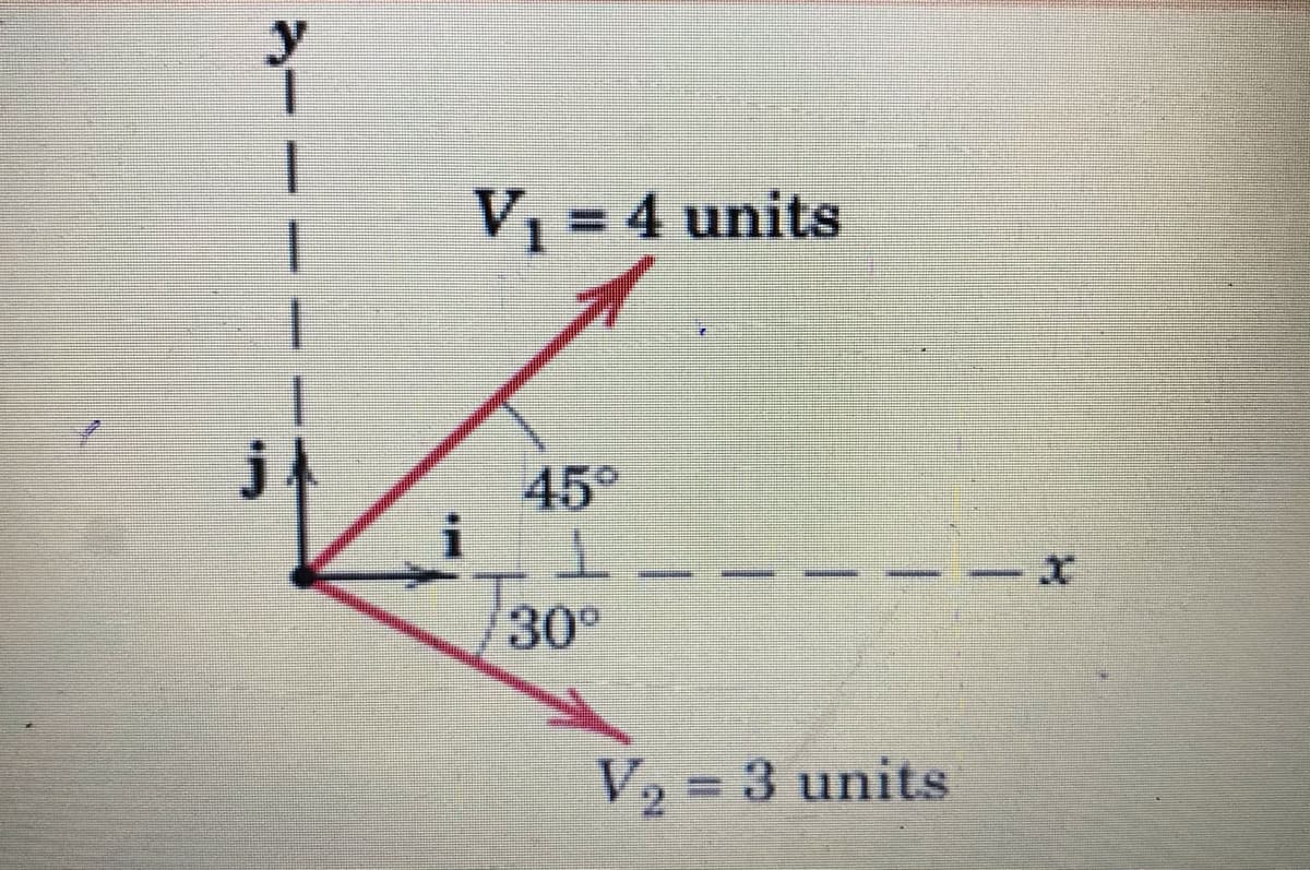 y
V = 4 units
45
i
30°
V2 = 3 units
