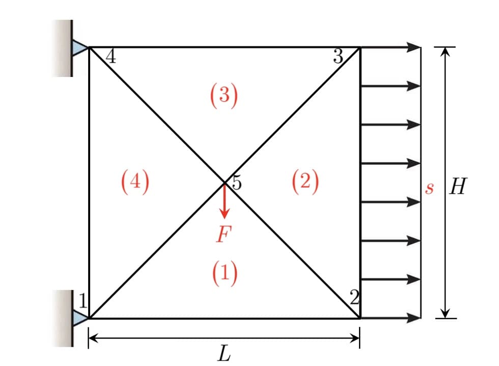 (4)
(3)
F
(1)
(2)
L
S
H