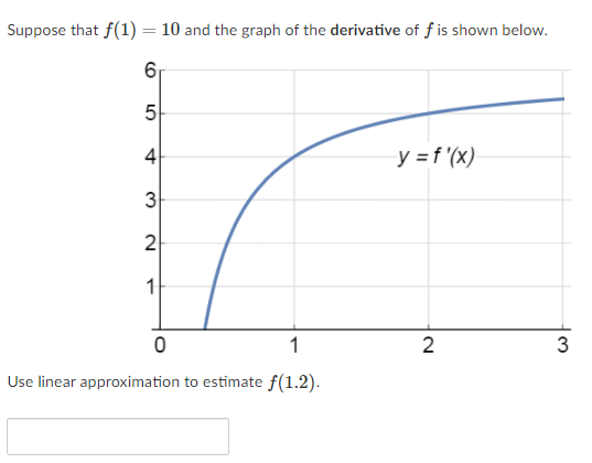 Suppose that f(1) = 10 and the graph of the derivative of f is shown below.
61
5
4
y =f '(x)
3
2
1
2
3
Use linear approximation to estimate f(1.2).
