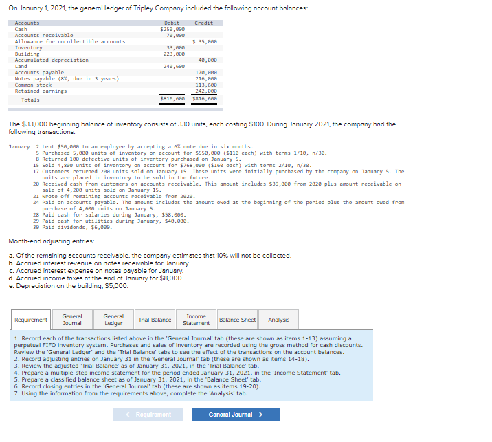 On January 1, 2021, the general ledger of Tripley Company included the following sccount balances:
Accounts
Debit
Credit
$250, 0e
78,0ee
Cash
Accounts receivable
Allowance for uncollectible accounts
Inventory
Building
Accunulated depreciation
Land
$ 35,800
33,000
223,0ee
48, e00
248,6e0
Accounts payable
Notes payable (8x, due in 3 years)
170, e00
216,e00
113,600
242, e00
Conmon stock
Retained earnings
Totals
$816,680
$816, 600
The $33,000 beginning balance of inventory consists of 330 units, esch costing $100. During January 2021, the company had the
following transsctions:
January 2 Lent $58,000 to an employee by accepting a 6% note due in six Tonths.
5 Purchased 5,000 units of inventory on account for $550,eee ($110 cach) with terms 1/1e, n/30.
8 Returned 100 defective units of inventory purchased on January 5.
15 Sold 4,8ae units of inventory on account for $768,000 ($16e cach) with terms 2/10, n/30.
17 Customers returned 20e units sold on January 15. These units were initially purchased by the conpany on January 5. The
units are placed in inventory to be sold in the future.
20 Received cash from custoners on accounts receivable. This amount includes $39,00e from 282e plus amount receivable on
sale of 4,2ee units sold an January 15.
21 Wrote off remaining accounts receivable from 2e2e.
24 Paid on accounts payable. The amount includes the amount owed at the beginning of the period plus the anount owed from
purchase of 4,6ee units on January 5.
28 Paid cash for salarics during January, $58,e0.
29 Paid cash for utilities during January, $40,0e0.
30 Paid dividends, $6,e0e.
Month-end adjusting entries:
a. Of the remaining accounts receivable, the company estimates that 10% will not be collected.
b. Accrued interest revenue on notes receivable for January.
C. Accrued interest expense on notes payable for January.
d. Accrued income taxes at the end of January for $8,000.
e. Depreciation on the building. $5,000.
General
General
Income
Requirement
Journal
Ledger
Trial Balance
Balance Sheet
Analysis
Statement
1. Record each of the transactions listed above in the 'General Journal' tab (these are shown as items 1-13) assuming a
perpetual FIFO inventory system. Purchases and sales of inventory are recorded using the gross method for cash discounts.
Review the 'General Ledger' and the 'Trial Balance' tabs to see the effect of the transactions on the account balances.
2. Record adjusting entries on January 31 in the "General Journal" tab (these are shown as items 14-18).
3. Review the adjusted 'Trial Balance" as of January 31, 2021, in the 'Trial Balance' tab.
4. Prepare a multiple-step income statement for the period ended January 31, 2021, in the 'Income Statement tab.
5. Prepare a classified balance sheet as of January 31, 2021, in the "Balance Sheet' tab.
6. Record closing entries in the 'General Journal' tab (these are shown as items 19-20).
7. Using the information from the requirements above, complete the 'Analysis' tab.
< Requirement
General Journal >
