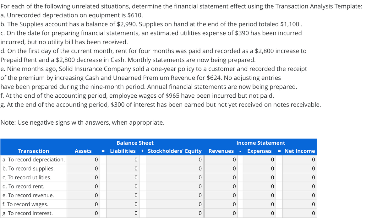 For each of the following unrelated situations, determine the financial statement effect using the Transaction Analysis Template:
a. Unrecorded depreciation on equipment is $610.
b. The Supplies account has a balance of $2,990. Supplies on hand at the end of the period totaled $1,100.
c. On the date for preparing financial statements, an estimated utilities expense of $390 has been incurred
incurred, but no utility bill has been received.
d. On the first day of the current month, rent for four months was paid and recorded as a $2,800 increase to
Prepaid Rent and a $2,800 decrease in Cash. Monthly statements are now being prepared.
e. Nine months ago, Solid Insurance Company sold a one-year policy to a customer and recorded the receipt
of the premium by increasing Cash and Unearned Premium Revenue for $624. No adjusting entries
have been prepared during the nine-month period. Annual financial statements are now being prepared.
f. At the end of the accounting period, employee wages of $965 have been incurred but not paid.
g. At the end of the accounting period, $300 of interest has been earned but not yet received on notes receivable.
Note: Use negative signs with answers, when appropriate.
Balance Sheet
Income Statement
Transaction
Assets
Liabilities
+ Stockholders' Equity
Revenues
Expenses
= Net Income
a. To record depreciation.
b. To record supplies.
c. To record utilities.
d. To record rent.
e. To record revenue.
f. To record wages.
g.
To record interest.
