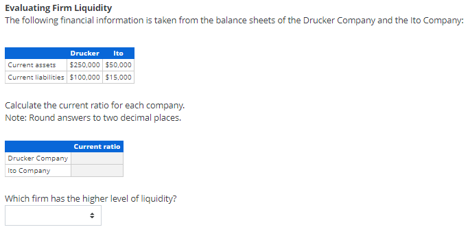 Evaluating Firm Liquidity
The following financial information is taken from the balance sheets of the Drucker Company and the Ito Company:
Drucker
Ito
Current assets
$250,000 $50,000
Current liabilities $100,000 $15,000
Calculate the current ratio for each company.
Note: Round answers to two decimal places.
Current ratio
Drucker Company
Ito Company
Which firm has the higher level of liquidity?
