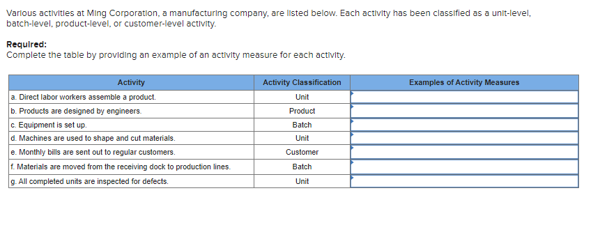 Varlous activitles at Ming Corporation, a manufacturing company, are listed below. Each activity has been classified as a unit-level,
batch-level, product-level, or customer-level activity.
Required:
Complete the table by providing an example of an activity measure for each activity.
Activity
Activity Classification
Examples of Activity Measures
a. Direct labor workers assemble a product.
b. Products are designed by engineers.
c. Equipment is set up.
d. Machines are used to shape and cut materials.
e. Monthly bills are sent out to regular customers.
f. Materials are moved from the receiving dock to production lines.
g. All completed units are inspected for defects.
Unit
Product
Batch
Unit
Customer
Batch
Unit
