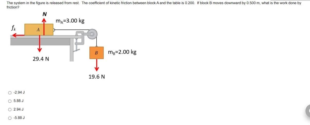 The system in the figure is released from rest. The coefficient of kinetic friction between block A and the table is 0.200. If block B moves downward by 0.500 m, what is the work done by
friction?
N
mA=3.00 kg
fk
A
B mg=2.00 kg
29.4 N
-2.94 J
O 5.88 J
O 2.94 J
O -5.88 J
19.6 N