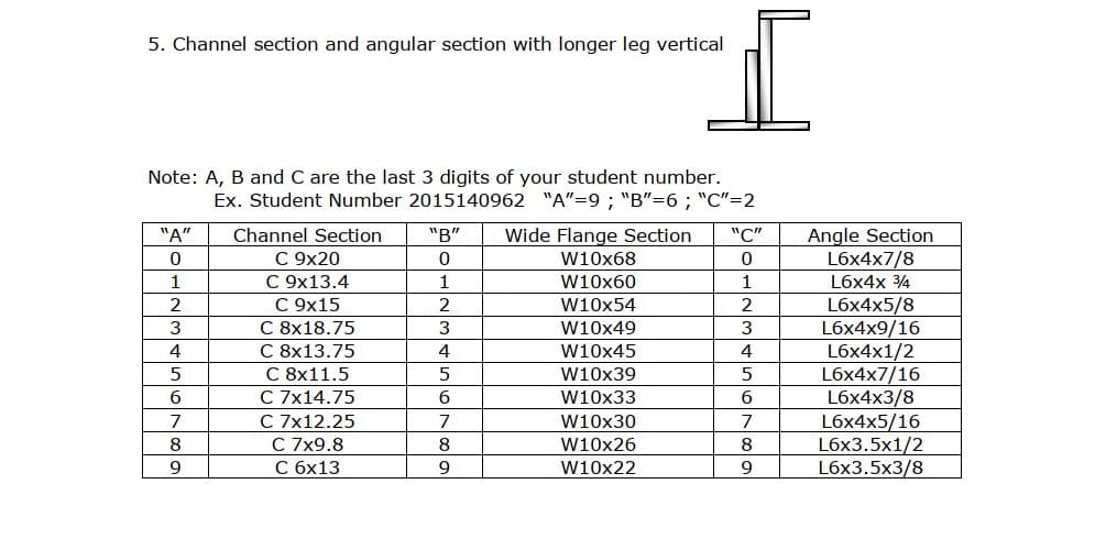 5. Channel section and angular section with longer leg vertical
Note: A, B and C are the last 3 digits of your student number.
Ex. Student Number 2015140962 "A"=9; "B"=6; "C"=2
"A"
0
1
2
3
4
5
6
7
8
9
Channel Section
C 9x20
C 9x13.4
C 9x15
C 8x18.75
C 8x13.75
C 8x11.5
C 7x14.75
C 7x12.25
C 7x9.8
C 6x13
"B" Wide Flange Section "C"
0
W10x68
W10x60
W10x54
W10x49
W10x45
W10x39
W10x33
1
2
3
4
5
6
[
7
8
9
W10x30
W10x26
W10x22
0
1
2
3
4
5
6
7
8
9
Angle Section
L6x4x7/8
L6x4x 3/4
L6x4x5/8
L6x4x9/16
L6x4x1/2
L6x4x7/16
L6x4x3/8
L6x4x5/16
L6x3.5x1/2
L6x3.5x3/8