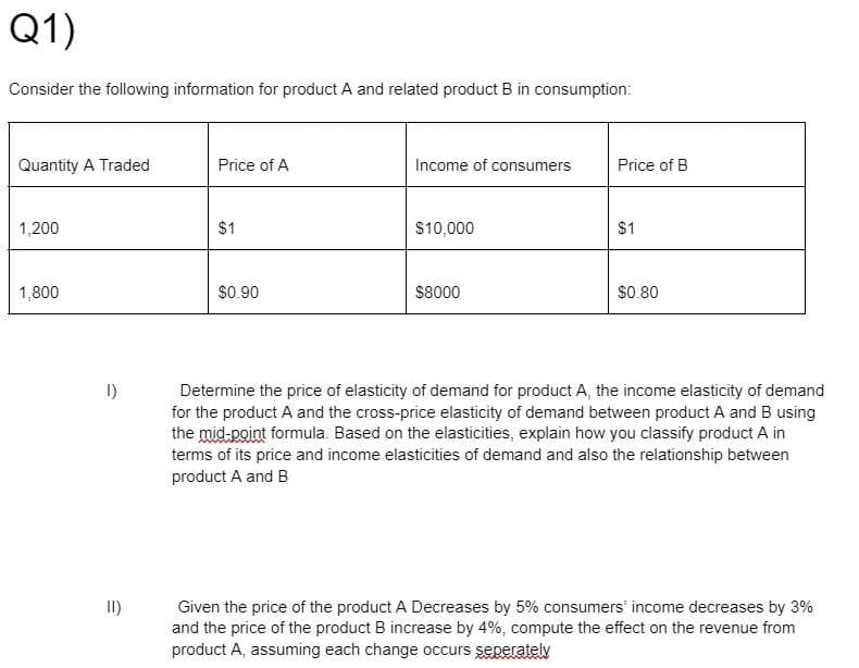 Q1)
Consider the following information for product A and related product B in consumption:
Quantity A Traded
Price of A
Income of consumers
Price of B
1,200
$1
$10,000
$1
1,800
$0.90
$8000
$0.80
1)
Determine the price of elasticity of demand for product A, the income elasticity of demand
for the product A and the cross-price elasticity of demand between product A and B using
the mid-point formula. Based on the elasticities, explain how you classify product A in
terms of its price and income elasticities of demand and also the relationship between
product A and B
I)
Given the price of the product A Decreases by 5% consumers' income decreases by 3%
and the price of the product B increase by 4%, compute the effect on the revenue from
product A, assuming each change occurs seperatel
