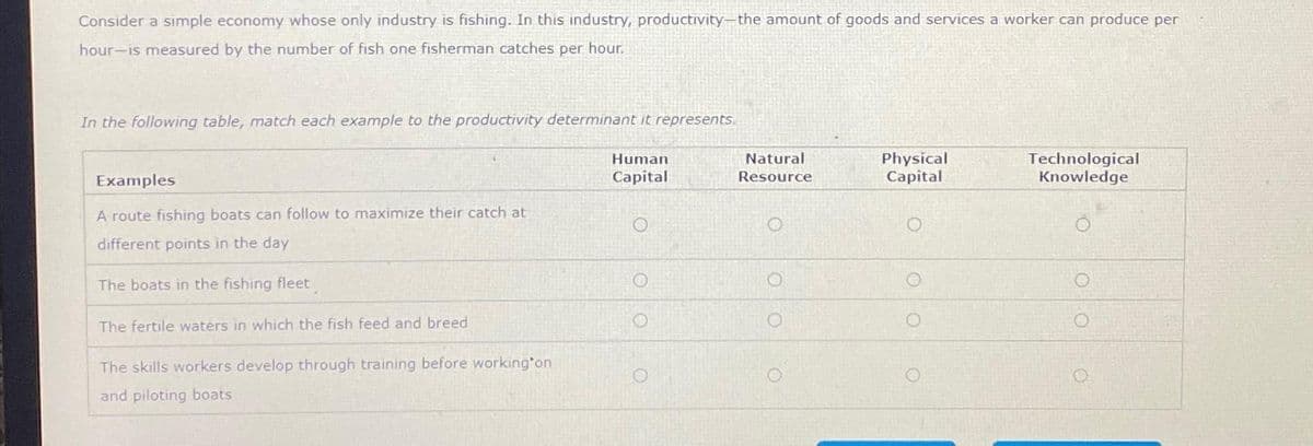Consider a simple economy whose only industry is fishing. In this industry, productivity-the amount of goods and services a worker can produce per
hour-is measured by the number of fish one fisherman catches per hour.
In the following table, match each example to the productivity determinant it represents.
Human
Capital
Examples
A route fishing boats can follow to maximize their catch at
different points in the day
The boats in the fishing fleet
The fertile waters in which the fish feed and breed
The skills workers develop through training before working on
and piloting boats
Natural
Resource
Physical
Capital
Technological
Knowledge