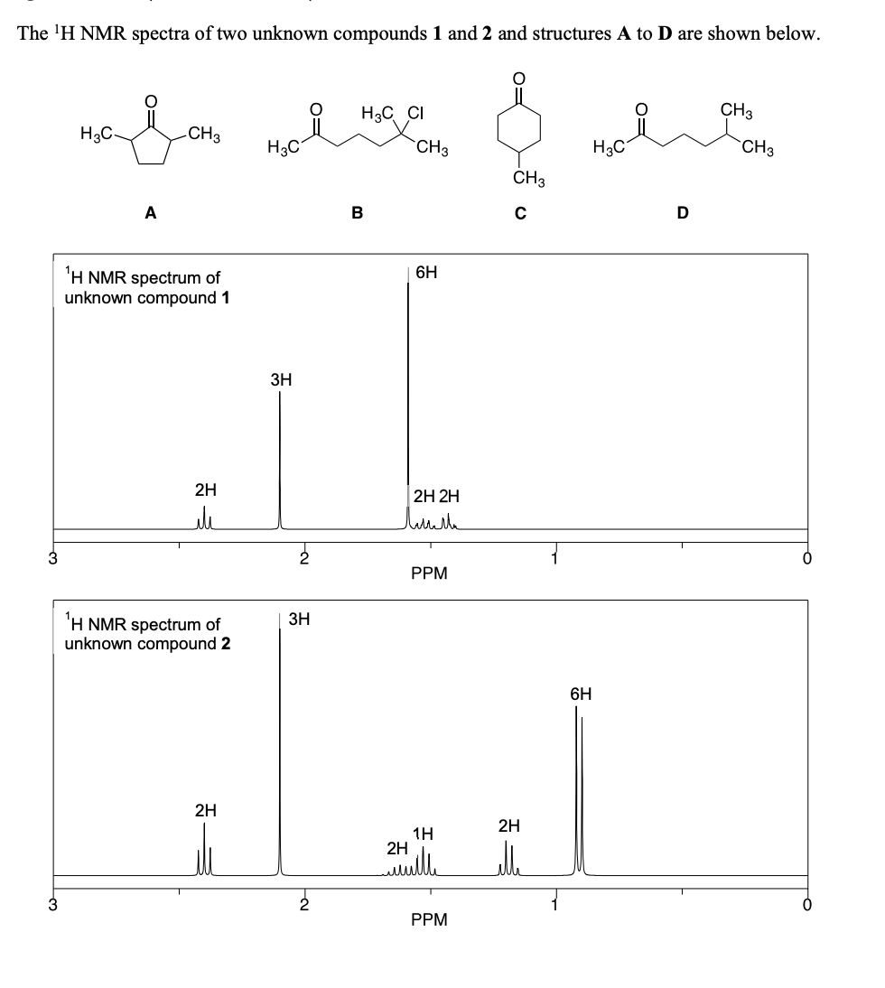 The 'H NMR spectra of two unknown compounds 1 and 2 and structures A to D are shown below.
H3C CI
CH3
H3C-
-CH3
H3C
CH3
H3C
CH3
CH3
A
B
6H
'H NMR spectrum of
unknown compound 1
ЗН
2H
2H 2H
3
PPM
3H
'H NMR spectrum of
unknown compound 2
6H
2H
2H
1H
2H
uille
3
PPM
