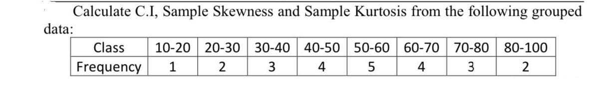 Calculate C.I, Sample Skewness and Sample Kurtosis from the following grouped
data:
Class
10-20 20-30 30-40 40-50 50-60
60-70 70-80
80-100
Frequency
1
3
4
5
4
3
2

