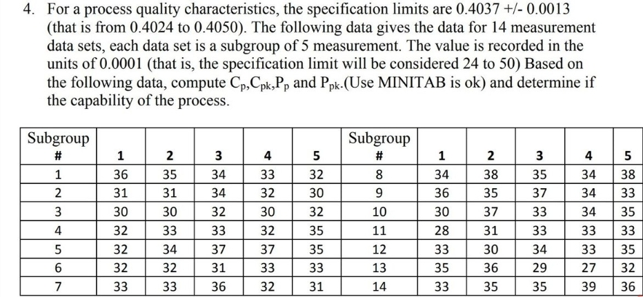 4. For a process quality characteristics, the specification limits are 0.4037 +/- 0.0013
(that is from 0.4024 to 0.4050). The following data gives the data for 14 measurement
data sets, each data set is a subgroup of 5 measurement. The value is recorded in the
units of 0.0001 (that is, the specification limit will be considered 24 to 50) Based on
the following data, compute Cp,Cpk,Pp and Ppk-(Use MINITAB is ok) and determine if
the capability of the process.
Subgroup
Subgroup
#
1
2
3
4
1
2
3
4
1
36
35
34
33
32
34
38
35
34
38
31
31
34
32
30
9.
36
35
37
34
33
30
30
32
30
32
10
30
37
33
34
35
4
32
33
33
32
35
11
28
31
33
33
33
32
34
37
37
35
12
33
30
34
33
35
32
32
31
33
33
13
35
36
29
27
32
7
33
33
36
32
31
14
33
35
35
39
36
56
