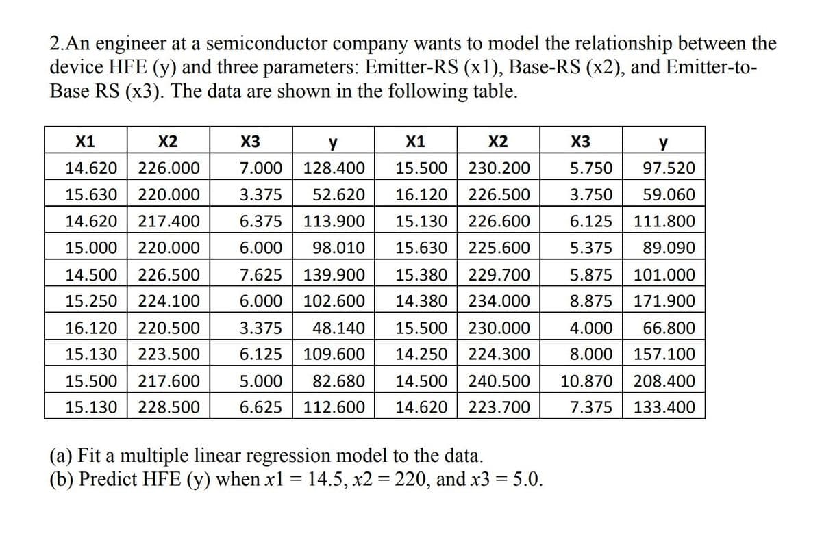 2.An engineer at a semiconductor company wants to model the relationship between the
device HFE (y) and three parameters: Emitter-RS (x1), Base-RS (x2), and Emitter-to-
Base RS (x3). The data are shown in the following table.
X1
X2
X3
X1
X2
X3
y
14.620
226.000
7.000
128.400
15.500
230.200
5.750
97.520
15.630
220.000
3.375
52.620
16.120
226.500
3.750
59.060
14.620
217.400
6.375
113.900
15.130
226.600
6.125
111.800
15.000
220.000
6.000
98.010
15.630
225.600
5.375
89.090
14.500
226.500
7.625
139.900
15.380
229.700
5.875
101.000
15.250
224.100
6.000
102.600
14.380
234.000
8.875
171.900
16.120
220.500
3.375
48.140
15.500
230.000
4.000
66.800
15.130
223.500
6.125
109.600
14.250
224.300
8.000
157.100
15.500
217.600
5.000
82.680
14.500
240.500
10.870
208.400
15.130
228.500
6.625 112.600
14.620
223.700
7.375
133.400
(a) Fit a multiple linear regression model to the data.
(b) Predict HFE (y) when x1 =14.5, x2 = 220, and x3 = 5.0.
