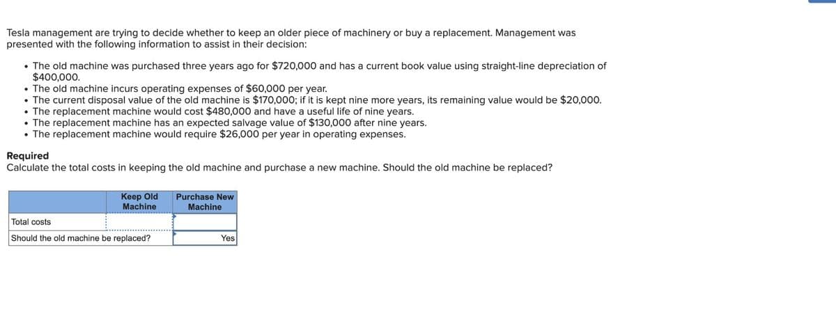 Tesla management are trying to decide whether to keep an older piece of machinery or buy a replacement. Management was
presented with the following information to assist in their decision:
• The old machine was purchased three years ago for $720,000 and has a current book value using straight-line depreciation of
$400,000.
• The old machine incurs operating expenses of $60,000 per year.
• The current disposal value of the old machine is $170,000; if it is kept nine more years, its remaining value would be $20,000.
• The replacement machine would cost $480,000 and have a useful life of nine years.
• The replacement machine has an expected salvage value of $130,000 after nine years.
• The replacement machine would require $26,000 per year in operating expenses.
Required
Calculate the total costs in keeping the old machine and purchase a new machine. Should the old machine be replaced?
Keep Old
Machine
Total costs
Should the old machine be replaced?
Purchase New
Machine
Yes