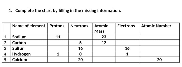 1. Complete the chart by filling in the missing information.
Name of element Protons Neutrons Atomic
Electrons
Atomic Number
Mass
1 Sodium
2 Carbon
3 Sulfur
Hydrogen
Calcium
11
23
6
12
16
16
4
1
1
5
20
20
