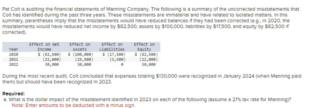 Pat Colt is auditing the financial statements of Manning Company. The following is a summary of the uncorrected misstatements that
Colt has identified during the past three years. These misstatements are Immaterial and have related to Isolated matters. In this
summary, parentheses Imply that the misstatements would have reduced balances if they had been corrected (e.g., In 2020, the
misstatements would have reduced net income by $82,500, assets by $100,000, liabilities by $17,500, and equity by $82,500 if
corrected).
Year
2020
2021
2022
Effect on Net
Income
$ (82,500)
(22,000)
30,000
Effect on
Assets
$ (100,000)
(25,500)
30,000
Effect on
Liabilities
$ (17,500)
(3,500)
0
Effect on
Equity
$ (82,500)
(22,000)
30,000
During the most recent audit, Colt concluded that expenses totaling $130,000 were recognized in January 2024 (when Manning paid
them) but should have been recognized in 2023.
Required:
a. What is the dollar Impact of the misstatement identified in 2023 on each of the following (assume a 21% tax rate for Manning)?
Note: Enter amounts to be deducted with a minus sign.